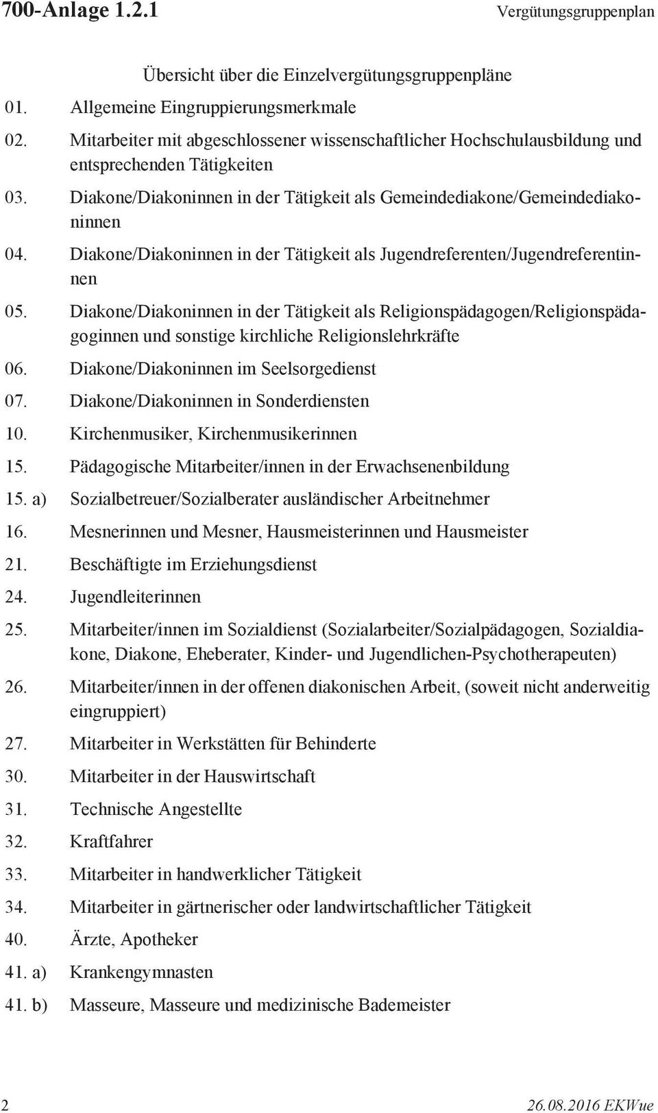 Diakone/Diakoninnen in der Tätigkeit als Jugendreferenten/Jugendreferentinnen 05.