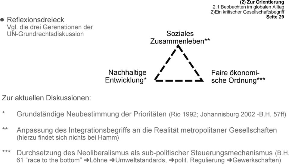 Faire ökonomische Ordnung*** Zur aktuellen Diskussionen: * Grundständige Neubestimmung der Prioritäten (Rio 1992; Johannisburg 2002 -B.H.