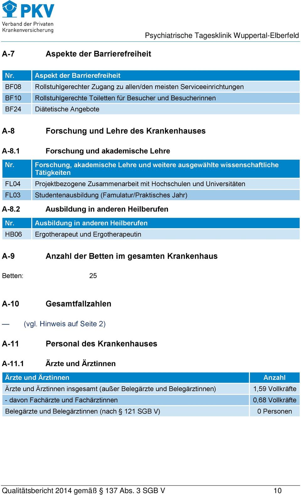 Forschung und Lehre des Krankenhauses A-8.1 Nr. FL04 FL03 A-8.2 Nr.
