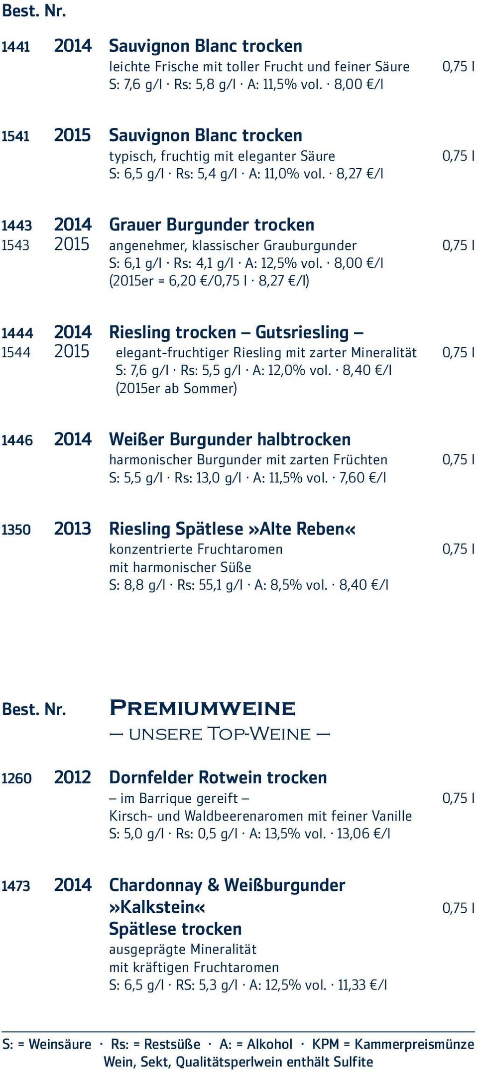 8,27 /l 1443 2014 Grauer Burgunder trocken 1543 2015 angenehmer, klassischer Grauburgunder S: 6,1 g/l Rs: 4,1 g/l A: 12,5% vol.