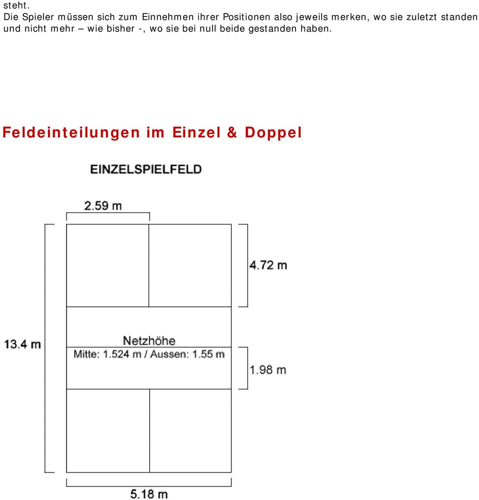 Positionen also jeweils merken, wo sie zuletzt