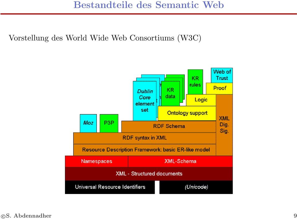 des World Wide Web
