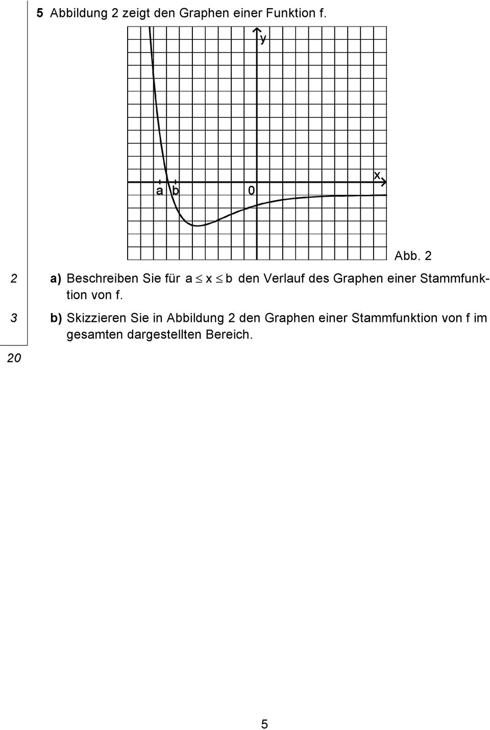 2 2 a) Beschreiben Sie für a x b den Verlauf des Graphen einer