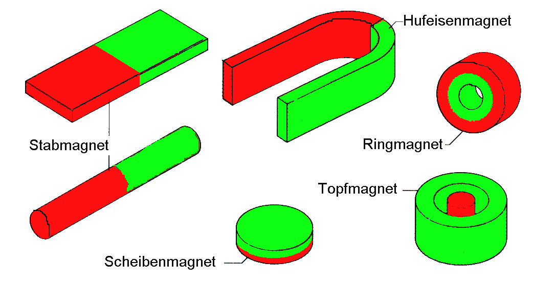 Lösungen: Permanentmagnetismus Hinweise: Die in einer eigenen Datei gesondert abgebildeten Folien sind von den Schülern in ihr Heft zu übertragen.