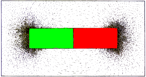 14. Das Magnetfeld Das Magnetfeld ist der Bereich, in dem ein Magnet auf ferromagnetische Stoffe wirkt. Das Magnetfeld reicht unendlich weit, nimmt aber mit zunehmender Entfernung stark ab.