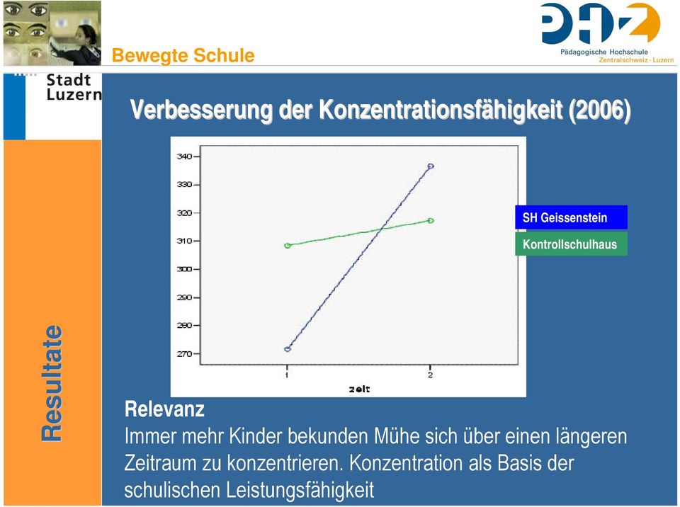 Kinder bekunden Mühe sich über einen längeren Zeitraum zu