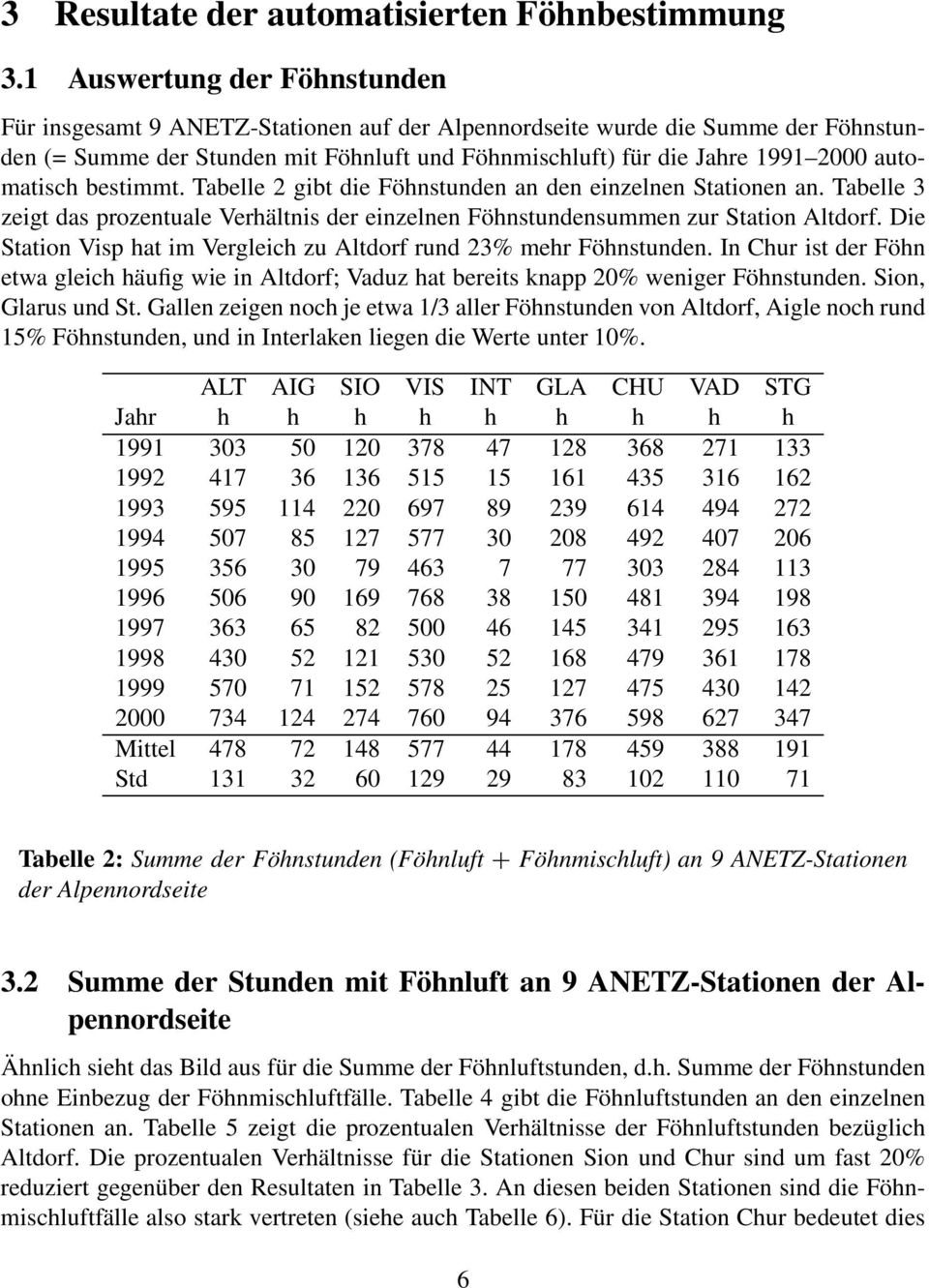 automatisch bestimmt. Tabelle 2 gibt die Föhnstunden an den einzelnen Stationen an. Tabelle 3 zeigt das prozentuale Verhältnis der einzelnen Föhnstundensummen zur Station Altdorf.