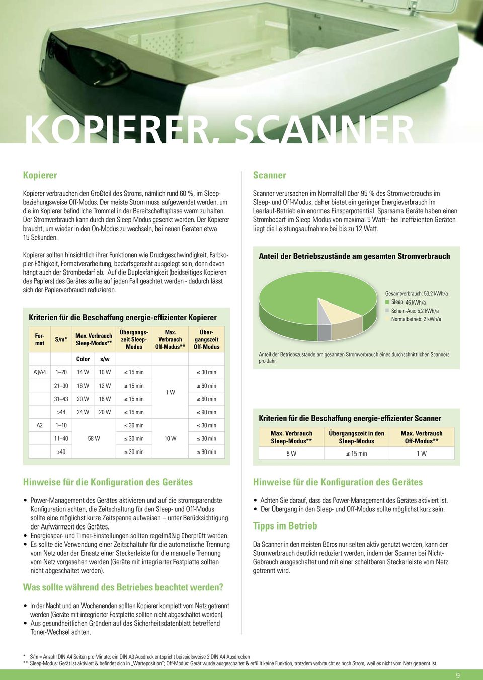 Der Kopierer braucht, um wieder in den On-Modus zu wechseln, bei neuen Geräten etwa 15 Sekunden.