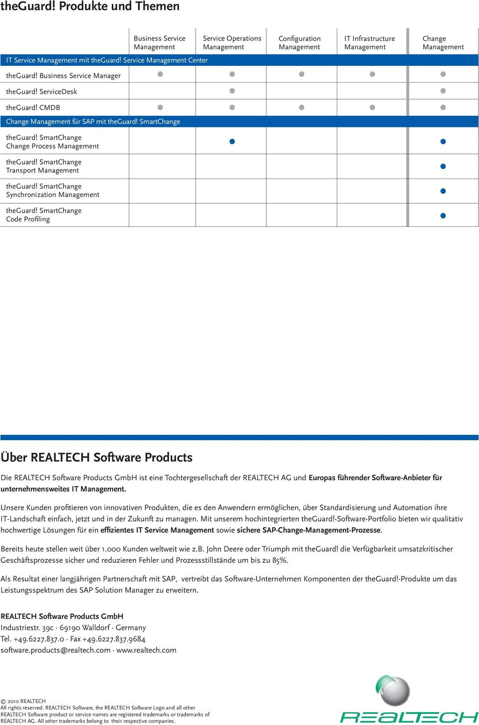 for SAP SmartChange Change Process Transport Synchronization Code Profiling Über REALTECH Software Products Die REALTECH Software Products GmbH ist eine Tochtergesellschaft der REALTECH AG und