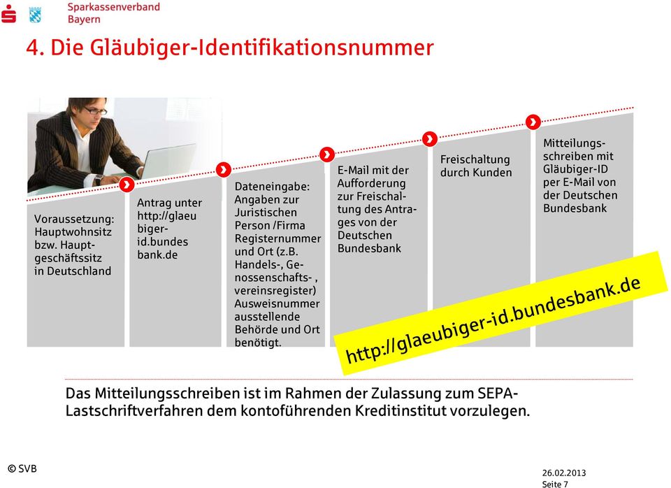 E-Mail mit der Aufforderung zur Freischaltung des Antrages von der Deutschen Bundesbank Freischaltung durch Kunden Mitteilungsschreiben mit Gläubiger-ID per E-Mail von der