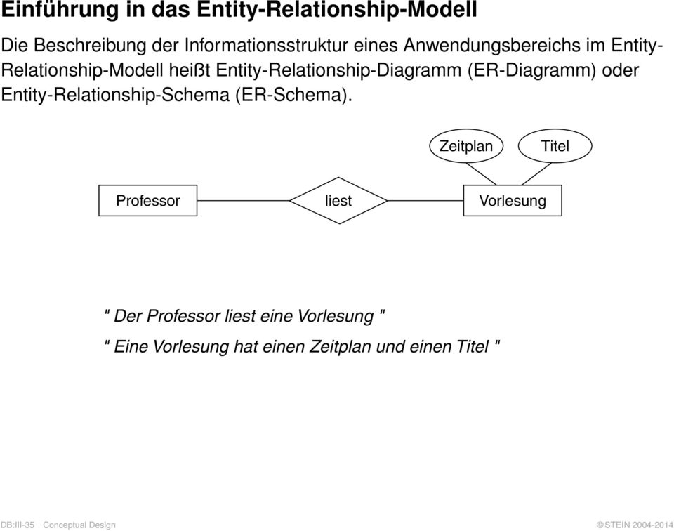 Entity-Relationship-Schema (ER-Schema).