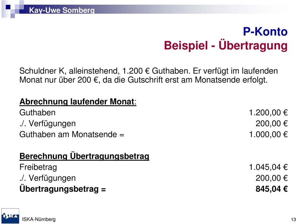 Abrechnung laufender Monat: Guthaben 1.200,00./. Verfügungen 200,00 Guthaben am Monatsende = 1.