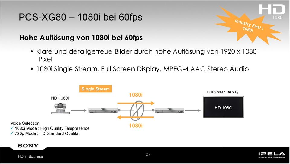 von 1920 x 1080 Pixel 1080i Single Stream, Full Screen Display, MPEG-4 AAC Stereo Audio HD