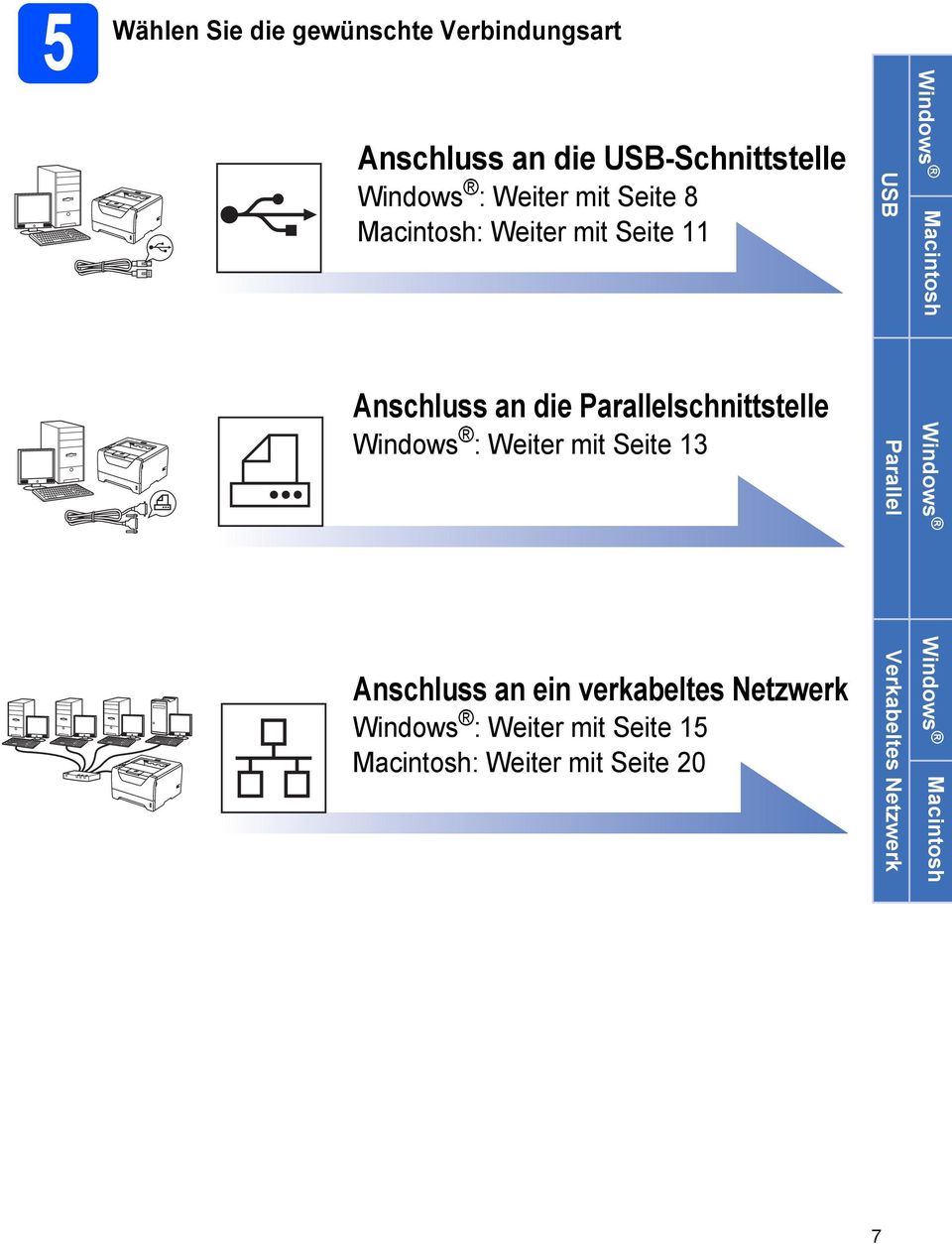 Parallelschnittstelle Windows : Weiter mit Seite 13 Anschluss an ein verkabeltes Netzwerk