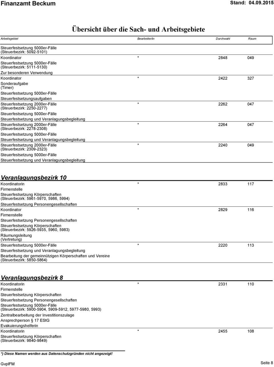 Veranlagungsbegleitung Veranlagungsbezirk 10 Koordinatorin * 2833 117 Firmenstelle Steuerfestsetzung Körperschaften (Steuerbezirk: 5961-5970, 5986, 5994) Steuerfestsetzung Personengesellschaften