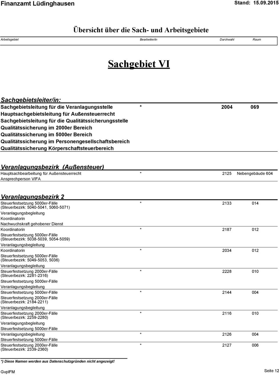 Qualitätssicherung im Personengesellschaftsbereich Qualitätssicherung Körperschaftsteuerbereich Veranlagungsbezirk (Außensteuer) Hauptsachbearbeitung für Außensteuerrecht * (0.