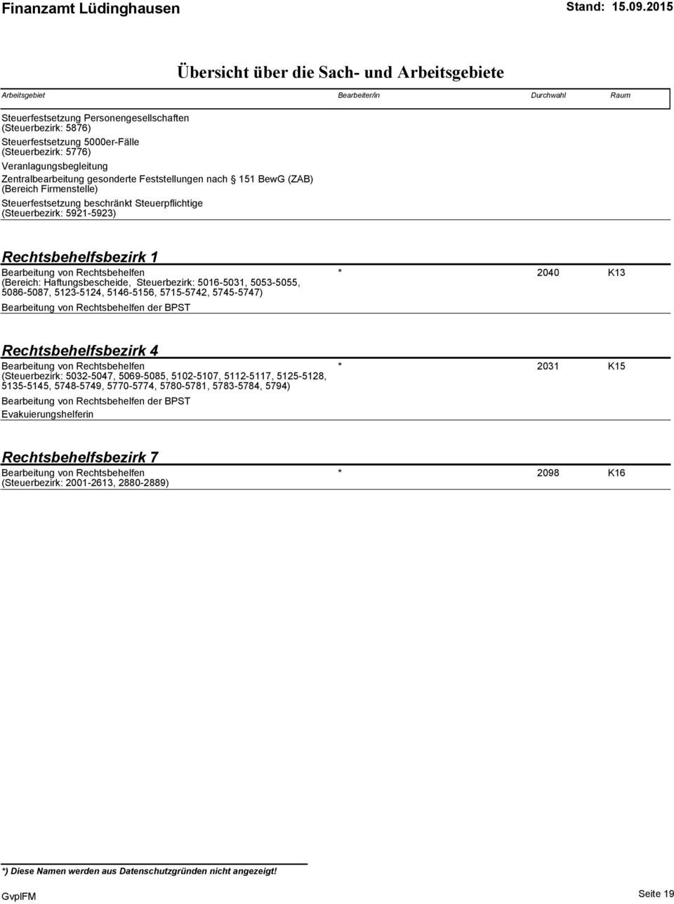 5715-5742, 5745-5747) Bearbeitung von Rechtsbehelfen der BPST * (0.