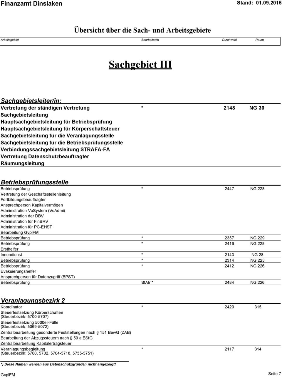 Betriebsprüfungsstelle Verbindungssachgebietsleitung STRAFA-FA Vertretung Datenschutzbeauftragter Räumungsleitung Betriebsprüfungsstelle Betriebsprüfung * 2447 NG 228 Vertretung der