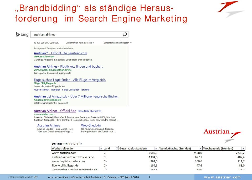 Marketing Austrian Airlines