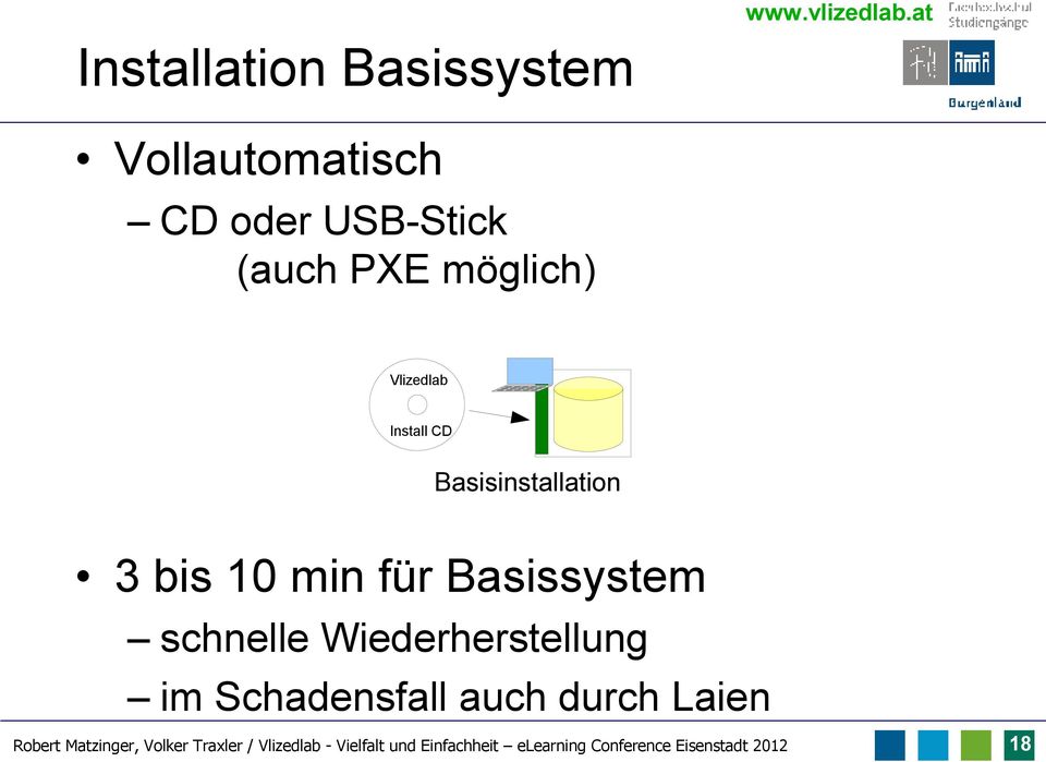 Vlizedlab Install CD Basisinstallation 3 bis 10 min für Basissystem schnelle
