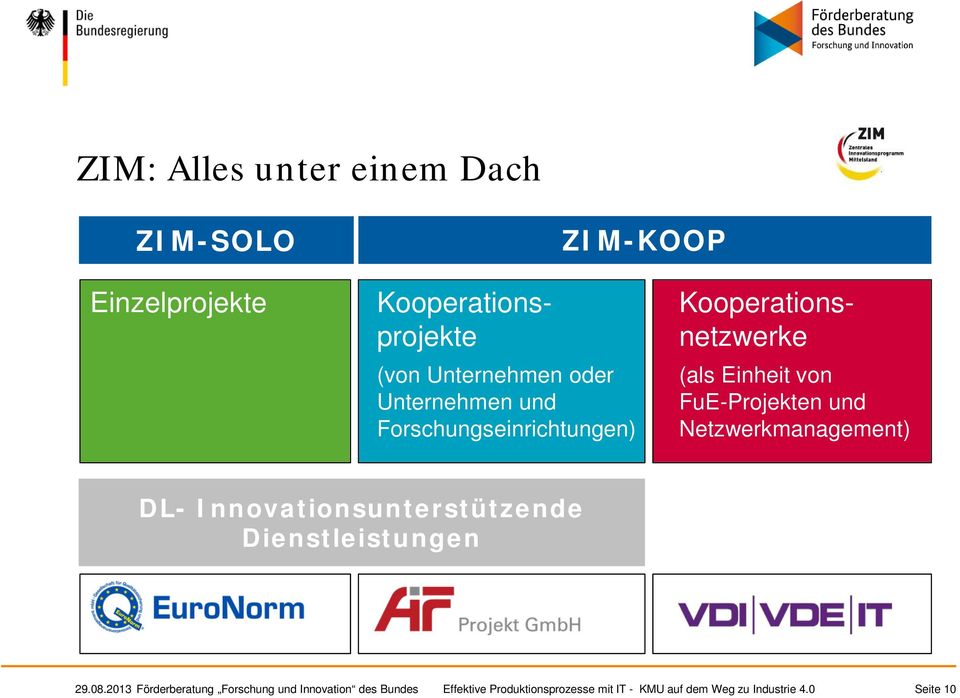Netzwerkmanagement) DL- Innovationsunterstützende Dienstleistungen 29.08.