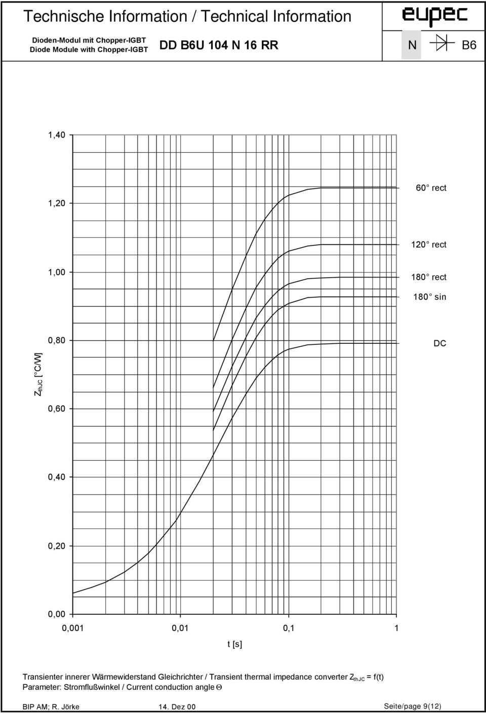 Gleichrichter / Transient thermal impedance converter Z thjc = f(t) Parameter: