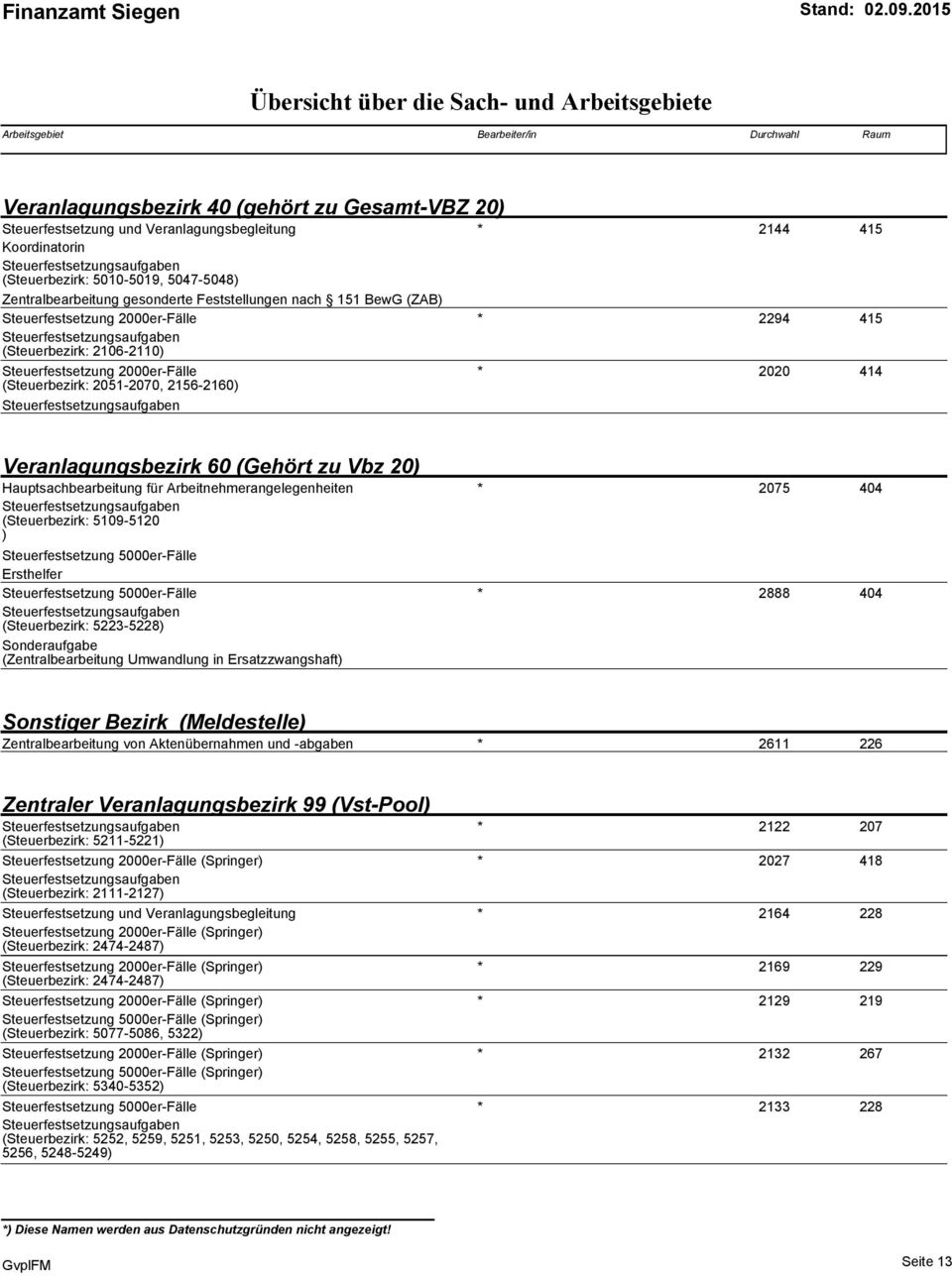 Vbz 20 Hauptsachbearbeitung für Arbeitnehmerangelegenheiten * 2075 404 (Steuerbezirk: 5109-5120 Ersthelfer * 2888 404 (Steuerbezirk: 5223-5228 Sonderaufgabe (Zentralbearbeitung Umwandlung in