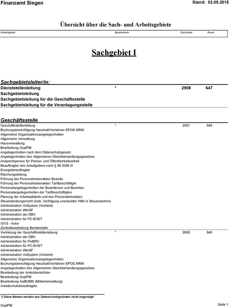 NRW Allgemeine Organisationsangelegenheiten Allgemeine Verwaltung Hausverwaltung Bearbeitung GvplFM Angelegenheiten nach dem Datenschutzgesetz Angelegenheiten des Allgemeinen