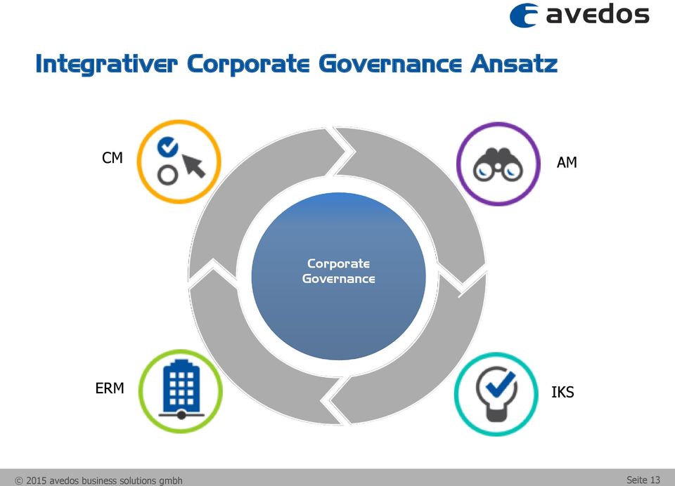 Corporate Governance ERM IKS