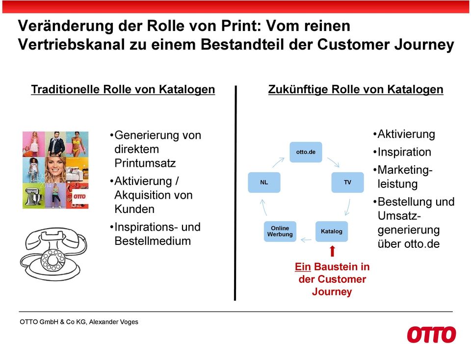 Aktivierung / Akquisition von Kunden Inspirations- und Bestellmedium NL Online Werbung otto.