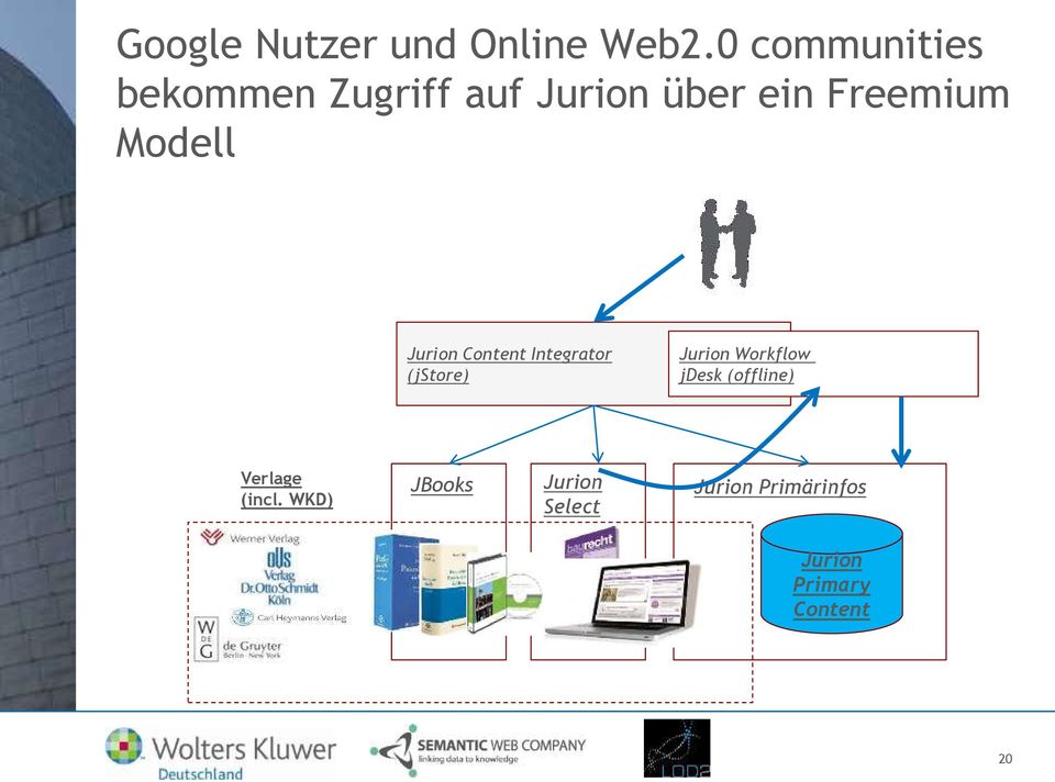 Modell Jurion Content Integrator (jstore) Jurion Workflow