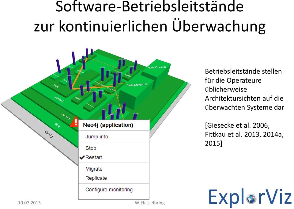 Architektursichten auf die überwachten Systeme dar [Giesecke et