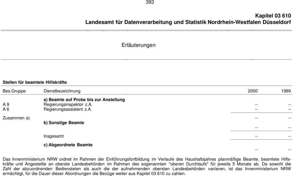 planmäßige Beamte, beamtete Hilfskräfte und Angestellte an oberste Landesbehörden im Rahmen des sogenannten "oberen Durchlaufs" für jeweils 5 Monate ab.