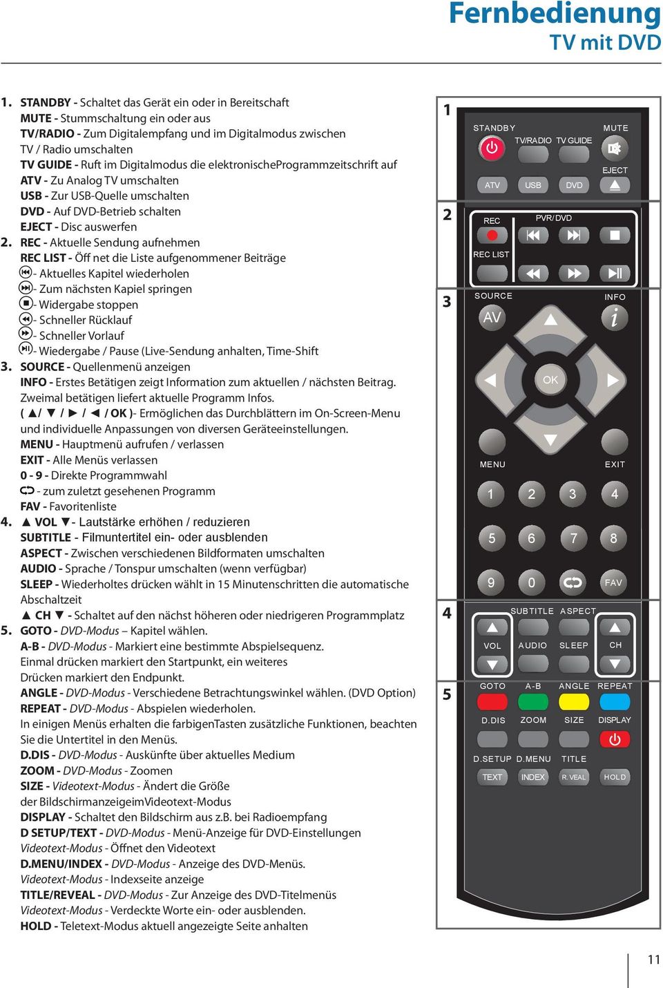 Digitalmodus die elektronischeprogrammzeitschrift auf ATV - Zu Analog TV umschalten USB - Zur USB-Quelle umschalten DVD - Auf DVD-Betrieb schalten EJECT - Disc auswerfen 2.
