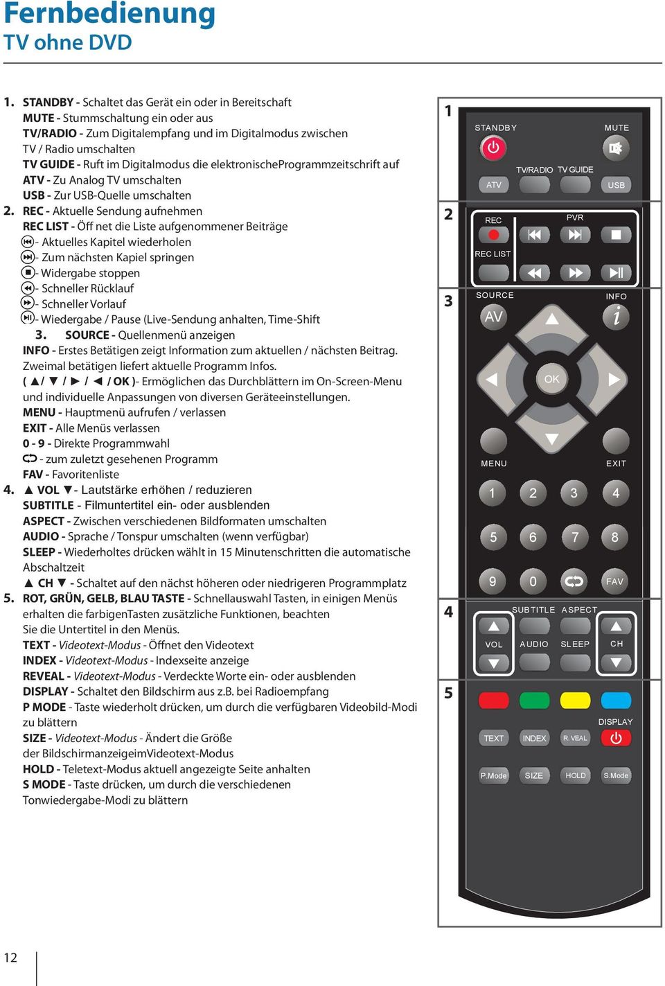 Digitalmodus die elektronischeprogrammzeitschrift auf ATV - Zu Analog TV umschalten USB - Zur USB-Quelle umschalten 2.