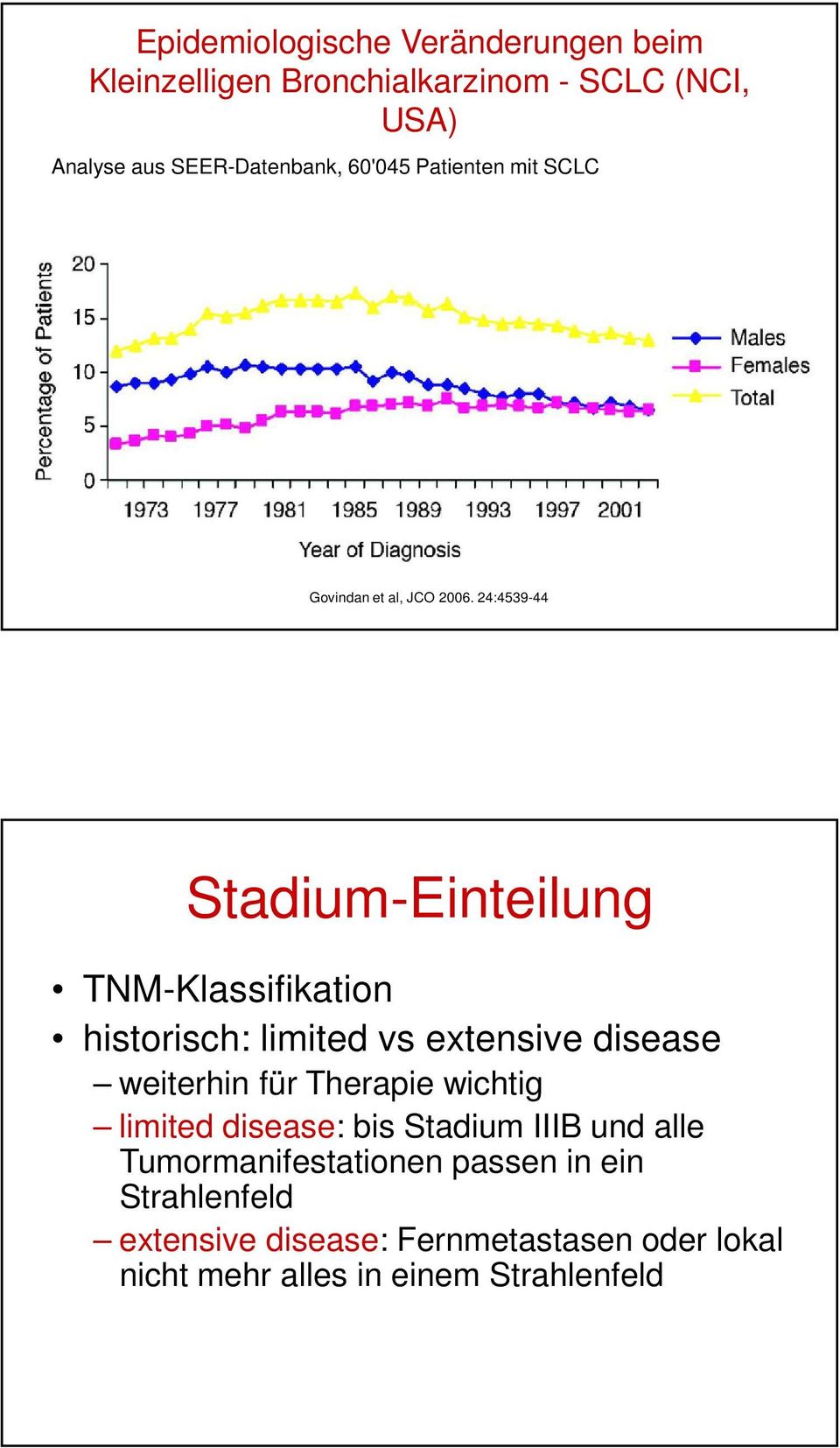 24:4539-44 Stadium-Einteilung TNM-Klassifikation historisch: limited vs extensive disease weiterhin für Therapie