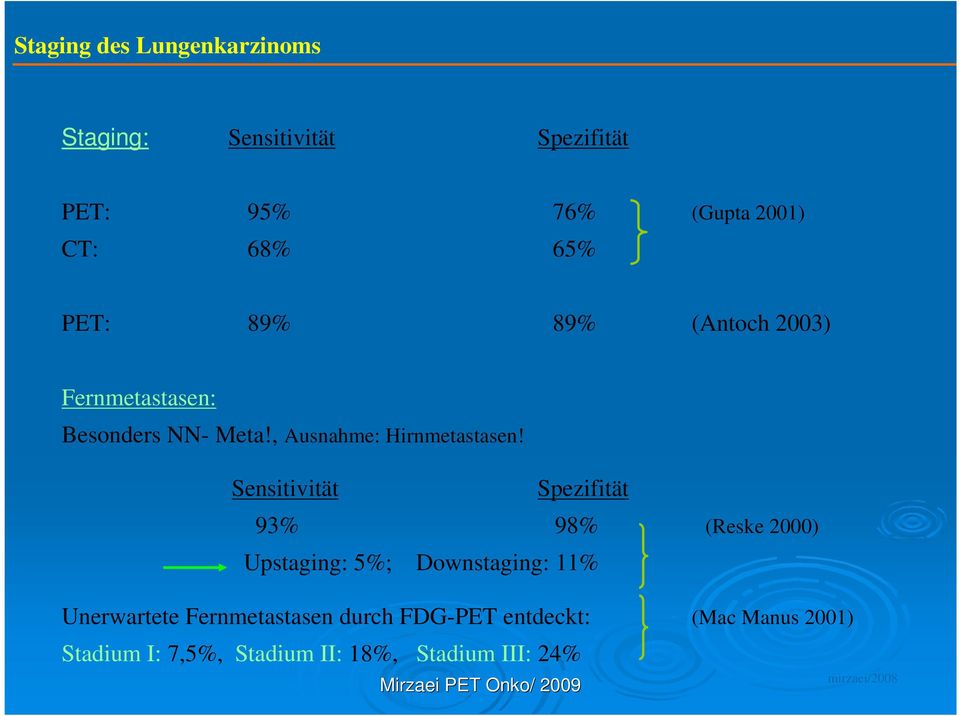 Sensitivität Spezifität 93% 98% (Reske 2000) Upstaging: 5%; Downstaging: 11% Unerwartete