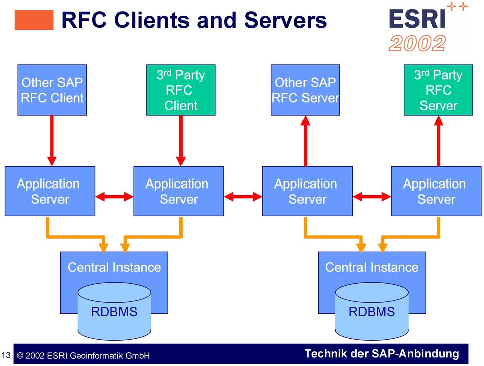 Application Server Application Server Application