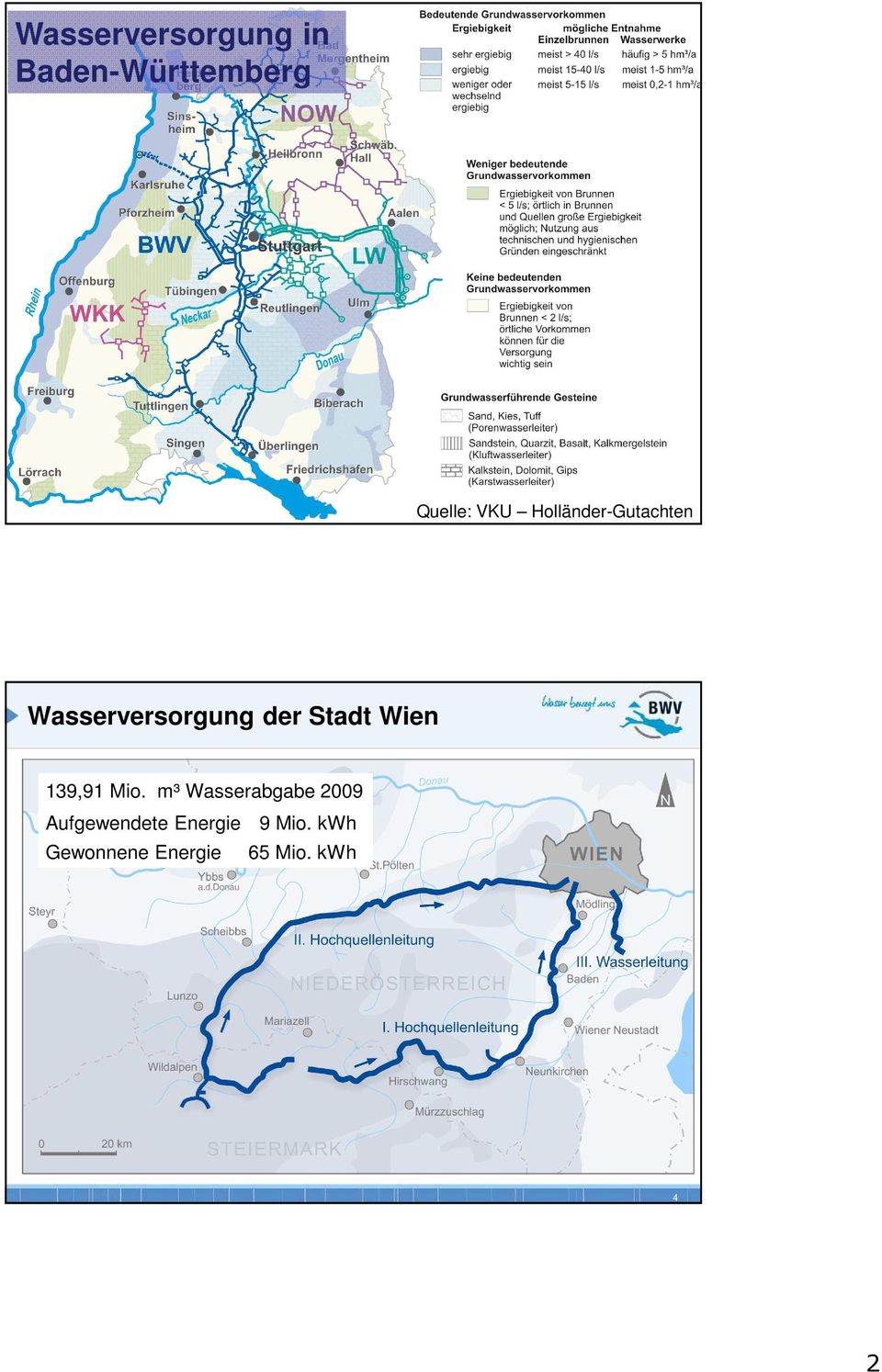 Ausblick I Quelle: VKU Holländer-Gutachten 3 Wasserversorgung der Stadt Wien 139,91