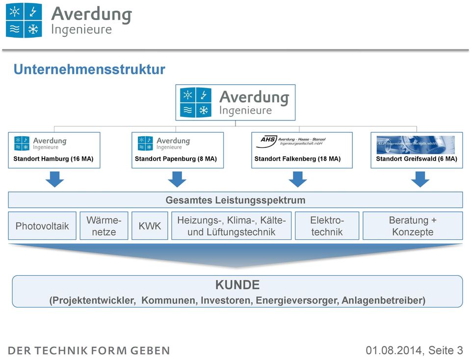 Heizungs-, Klima-, Kälteund Lüftungstechnik Wärmenetze Elektrotechnik Beratung + Konzepte