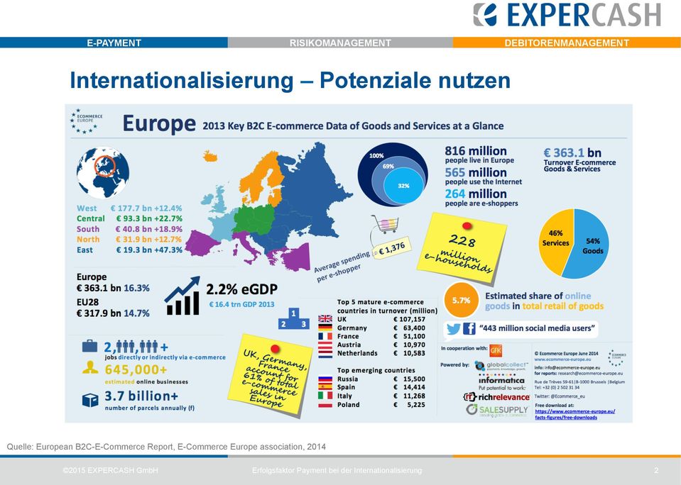 E-Commerce Europe association, 2014