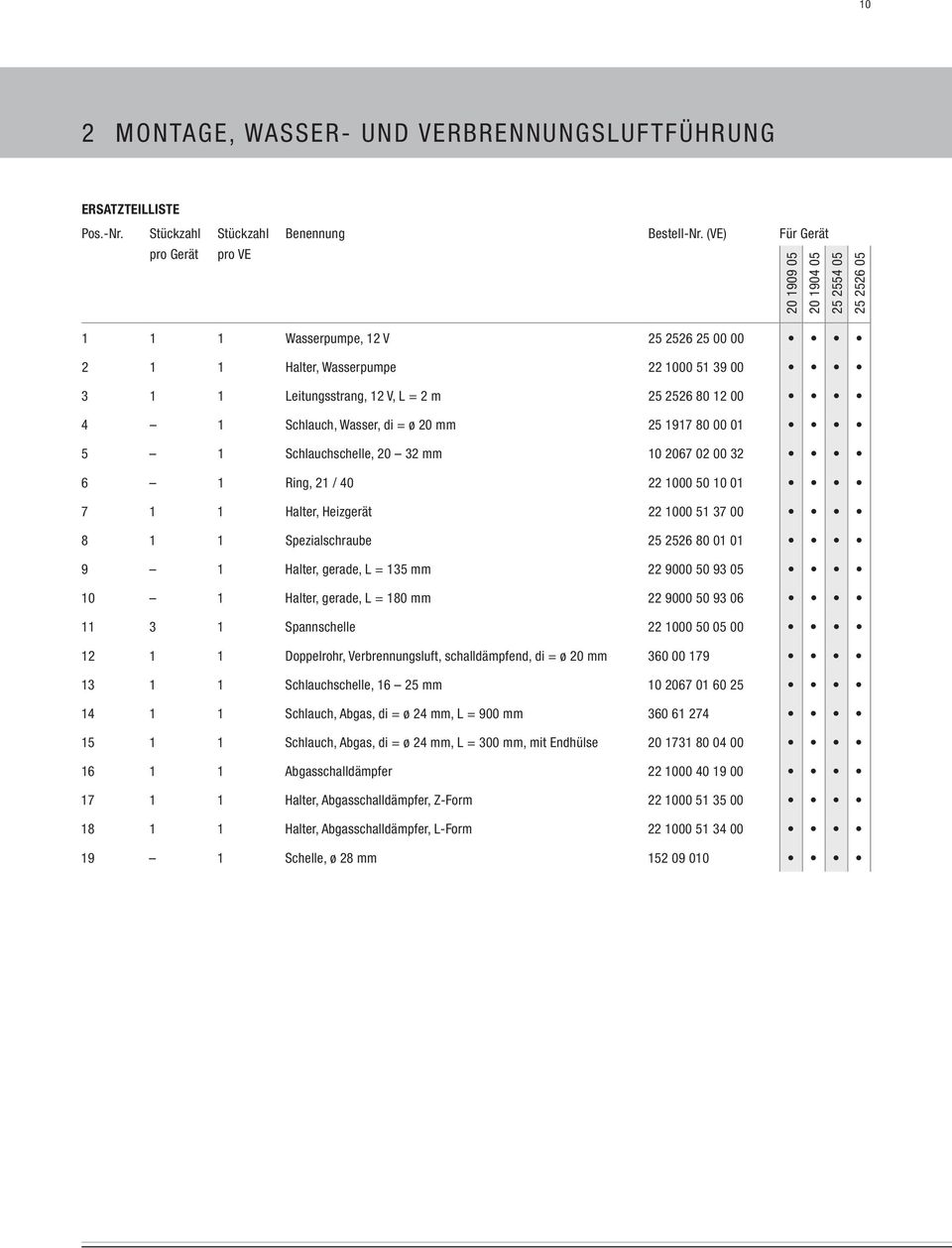 Schlauch, Wasser, di = ø 20 mm 25 1917 80 00 01 5 1 Schlauchschelle, 20 32 mm 2067 02 00 32 6 1 Ring, 21 / 40 22 00 50 01 7 1 1 Halter, Heizgerät 22 00 51 37 00 8 1 1 Spezialschraube 25 2526 80 01 01