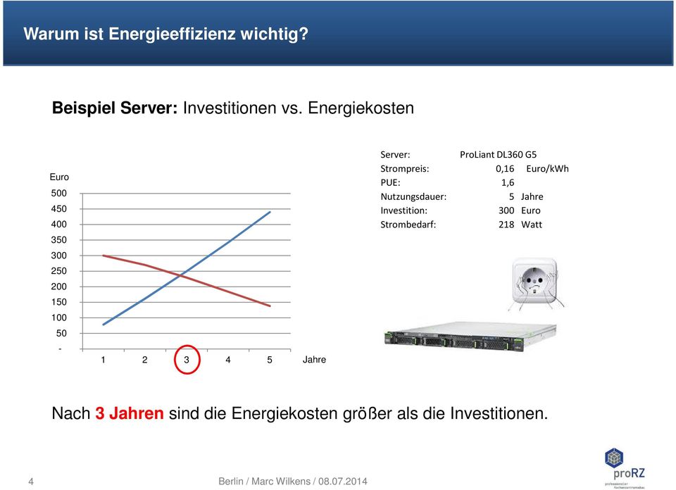 DL360 G5 Strompreis: 0,16 Euro/kWh PUE: 1,6 Nutzungsdauer: 5 Jahre Investition: 300 Euro