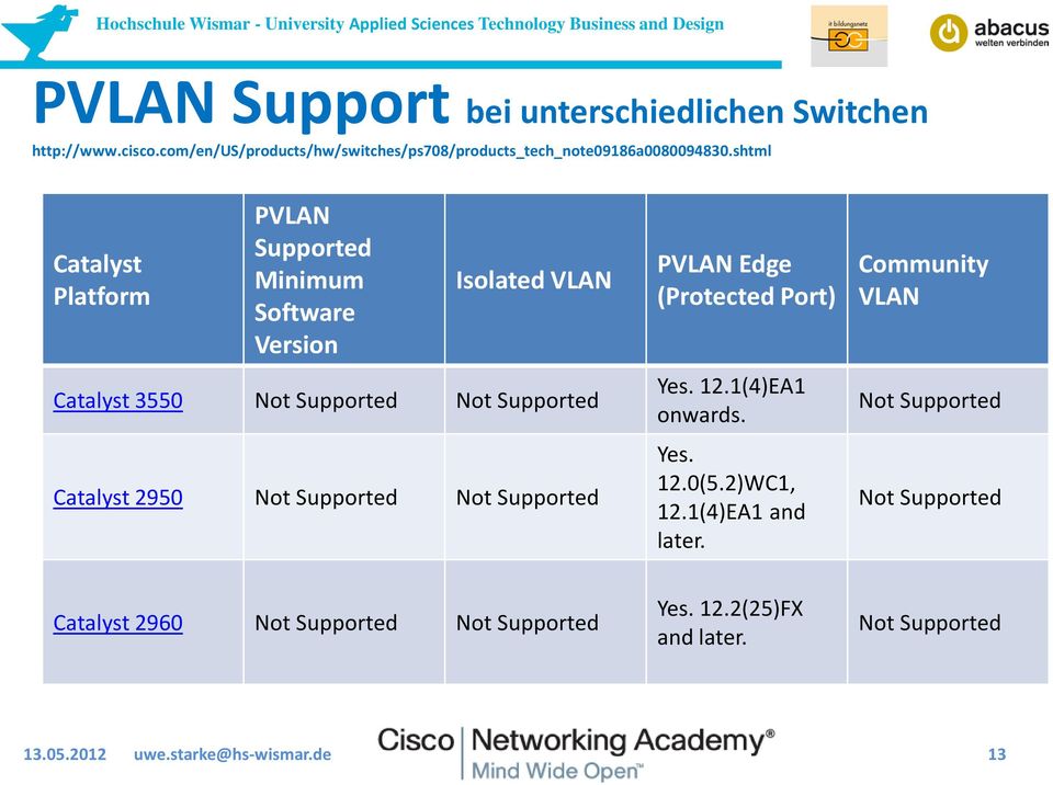 Supported Not Supported PVLAN Edge (Protected Port) Yes. 12.1(4)EA1 onwards. Yes. 12.0(5.2)WC1, 12.1(4)EA1 and later.