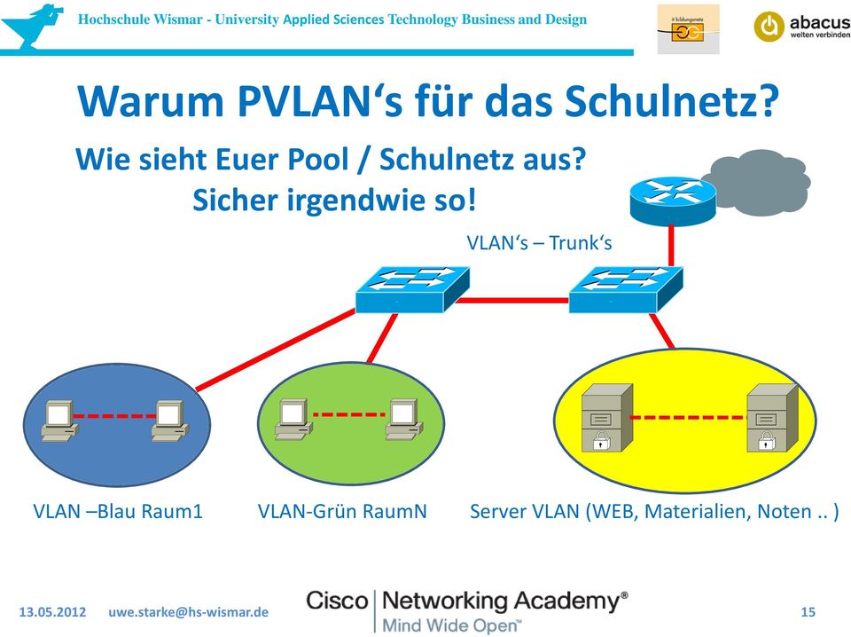 Sicher irgendwie so VLAN s Trunk s VLAN Blau Raum1