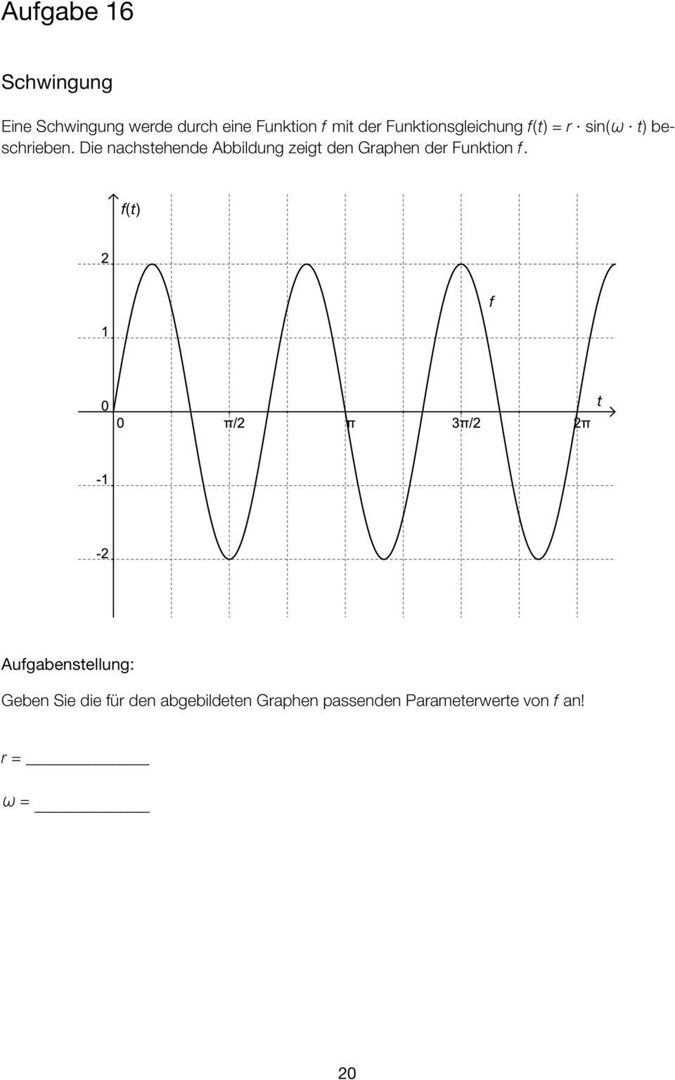 Die nachstehende Abbildung zeigt den Graphen der Funktion f.