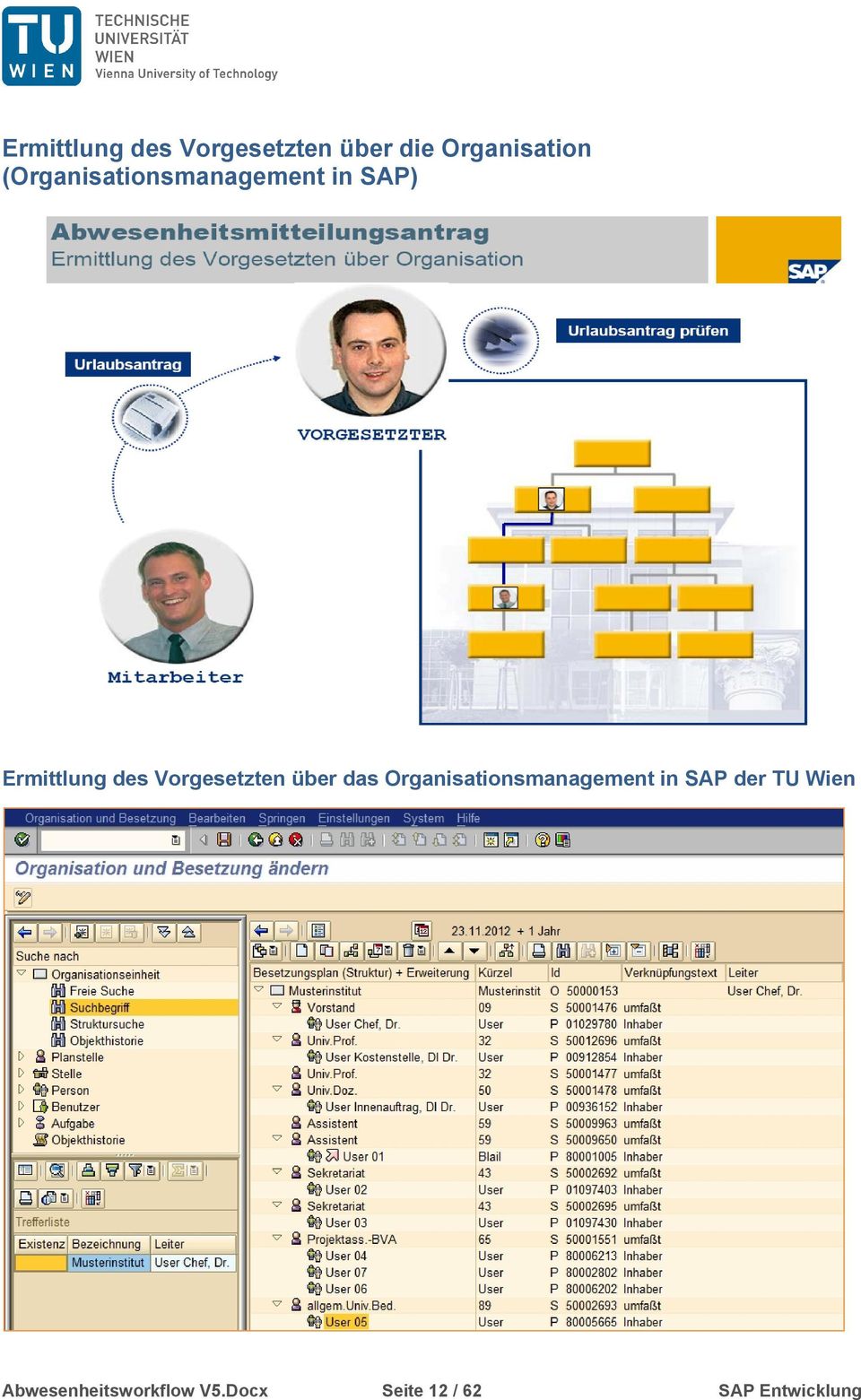 Vorgesetzten über das Organisationsmanagement in SAP
