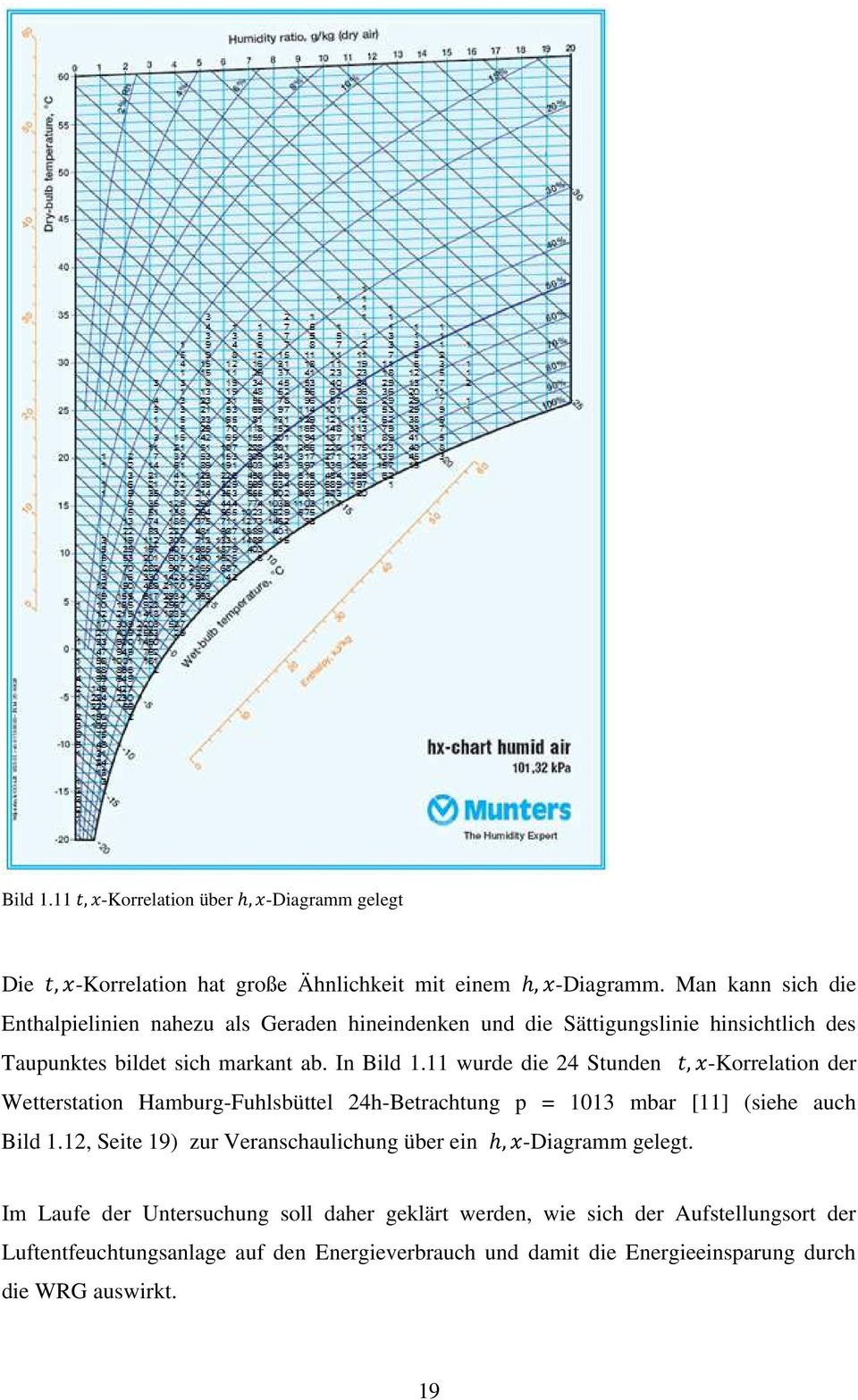 11 wurde die 24 Stunden, -Korrelation der Wetterstation Hamburg-Fuhlsbüttel 24h-Betrachtung p = 1013 mbar [11] (siehe auch Bild 1.