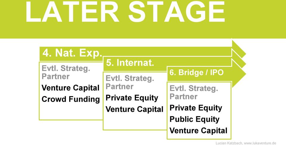 Strateg. Partner Private Equity Venture Capital 6.