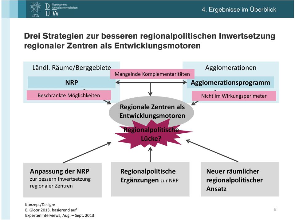 Entwicklungsmotoren Regionalpolitische Lücke?